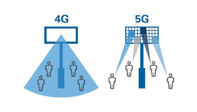 中國(guó) 4G 時(shí)代建造的基站，在 5G 時(shí)代會(huì)不會(huì)變成一堆廢鐵？