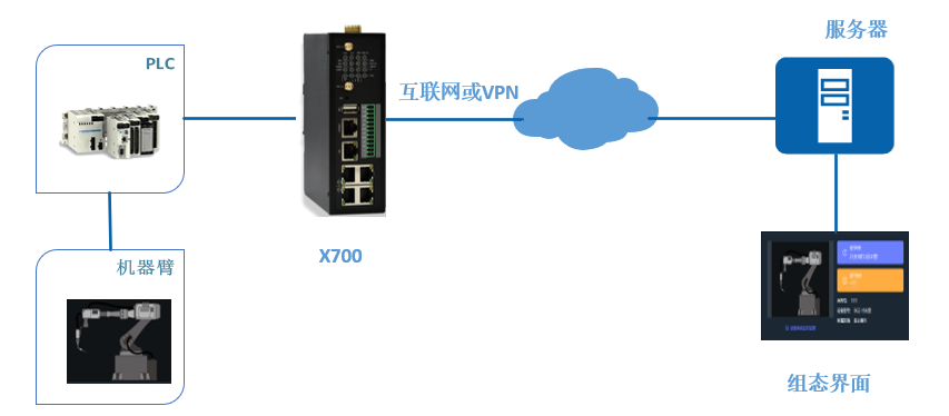 智慧機(jī)器人云監(jiān)控與運維方案