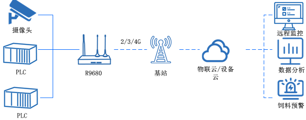 全網(wǎng)通路由器