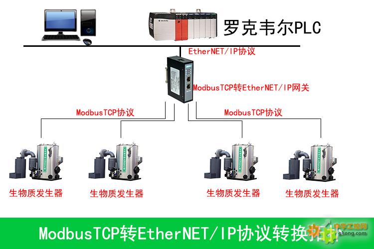 工業(yè)智能網關