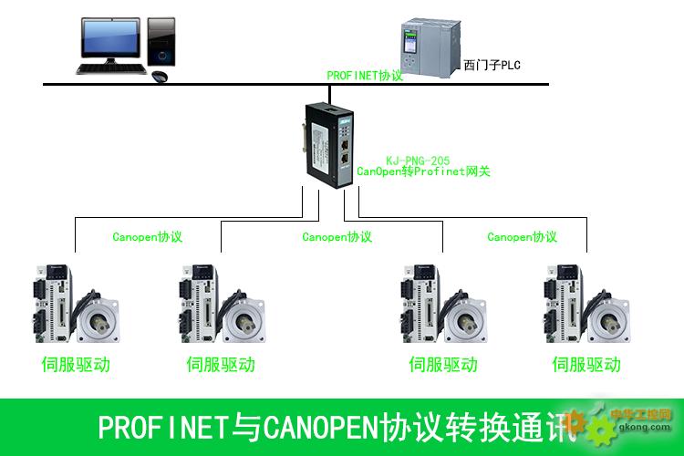 5g工業(yè)智能網(wǎng)關(guān)